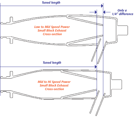 Tuned Pipe Diagram